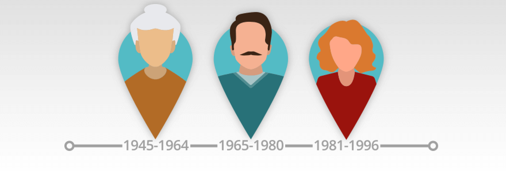 التسويق الشخصي للأجيال