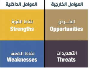 ٦ خطوات لتقييم العلامة الشخصية التجارية 