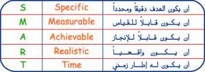 أهداف ذكية للعلامة الشخصية 